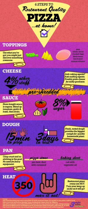 pizza-infographic-02